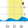 Crystal Bay tide chart for Wednesday, April 8, 2026