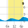 Crystal Bay tide chart for Thursday, April 9, 2026