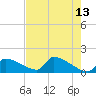 Crystal Bay tide chart for Wednesday, May 13, 2026