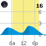 Crystal Bay tide chart for Saturday, May 16, 2026