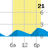 Crystal Bay tide chart for Thursday, May 21, 2026