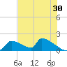 Crystal Bay tide chart for Saturday, May 30, 2026