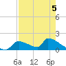 Crystal Bay tide chart for Tuesday, May 5, 2026