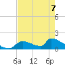 Crystal Bay tide chart for Thursday, May 7, 2026