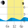 Crystal Bay tide chart for Saturday, May 9, 2026