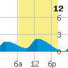 Crystal Bay tide chart for Friday, June 12, 2026