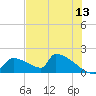 Crystal Bay tide chart for Saturday, June 13, 2026