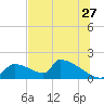 Crystal Bay tide chart for Saturday, June 27, 2026