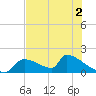 Crystal Bay tide chart for Tuesday, June 2, 2026