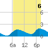 Crystal Bay tide chart for Saturday, June 6, 2026