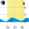 Crystal Bay tide chart for Monday, June 8, 2026