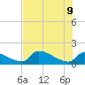 Crystal Bay tide chart for Tuesday, June 9, 2026