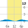 Ozello tide chart for Friday, March 12, 2021