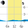 Ozello tide chart for Friday, March 5, 2021