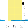 Ozello tide chart for Saturday, March 6, 2021
