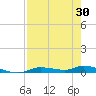 Ozello tide chart for Friday, April 30, 2021