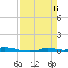 Ozello tide chart for Tuesday, April 6, 2021