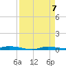 Ozello tide chart for Wednesday, April 7, 2021