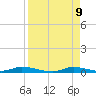 Ozello tide chart for Friday, April 9, 2021