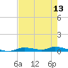 Ozello tide chart for Thursday, May 13, 2021