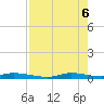 Ozello tide chart for Thursday, May 6, 2021