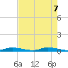 Ozello tide chart for Friday, May 7, 2021