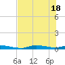 Ozello tide chart for Friday, June 18, 2021
