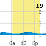 Ozello tide chart for Saturday, June 19, 2021