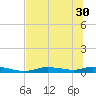 Ozello tide chart for Wednesday, June 30, 2021