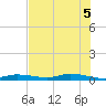 Ozello tide chart for Saturday, June 5, 2021