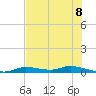 Ozello tide chart for Tuesday, June 8, 2021