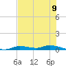 Ozello tide chart for Wednesday, June 9, 2021