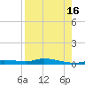 Ozello tide chart for Monday, August 16, 2021