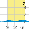 Ozello tide chart for Saturday, August 7, 2021