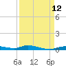 Ozello tide chart for Sunday, September 12, 2021