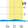 Ozello tide chart for Wednesday, September 15, 2021