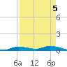 Ozello tide chart for Sunday, September 5, 2021