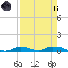 Ozello tide chart for Monday, September 6, 2021