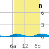 Ozello tide chart for Wednesday, September 8, 2021