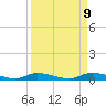 Ozello tide chart for Thursday, September 9, 2021