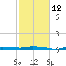 Ozello tide chart for Friday, November 12, 2021