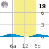 Ozello tide chart for Friday, November 19, 2021
