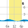 Ozello tide chart for Saturday, November 6, 2021