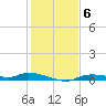 Ozello tide chart for Monday, December 6, 2021