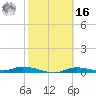 Ozello tide chart for Wednesday, February 16, 2022