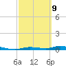 Ozello tide chart for Wednesday, March 9, 2022