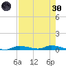 Ozello tide chart for Saturday, April 30, 2022