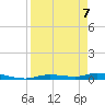 Ozello tide chart for Thursday, April 7, 2022