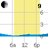 Ozello tide chart for Saturday, April 9, 2022