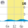 Ozello tide chart for Monday, May 16, 2022